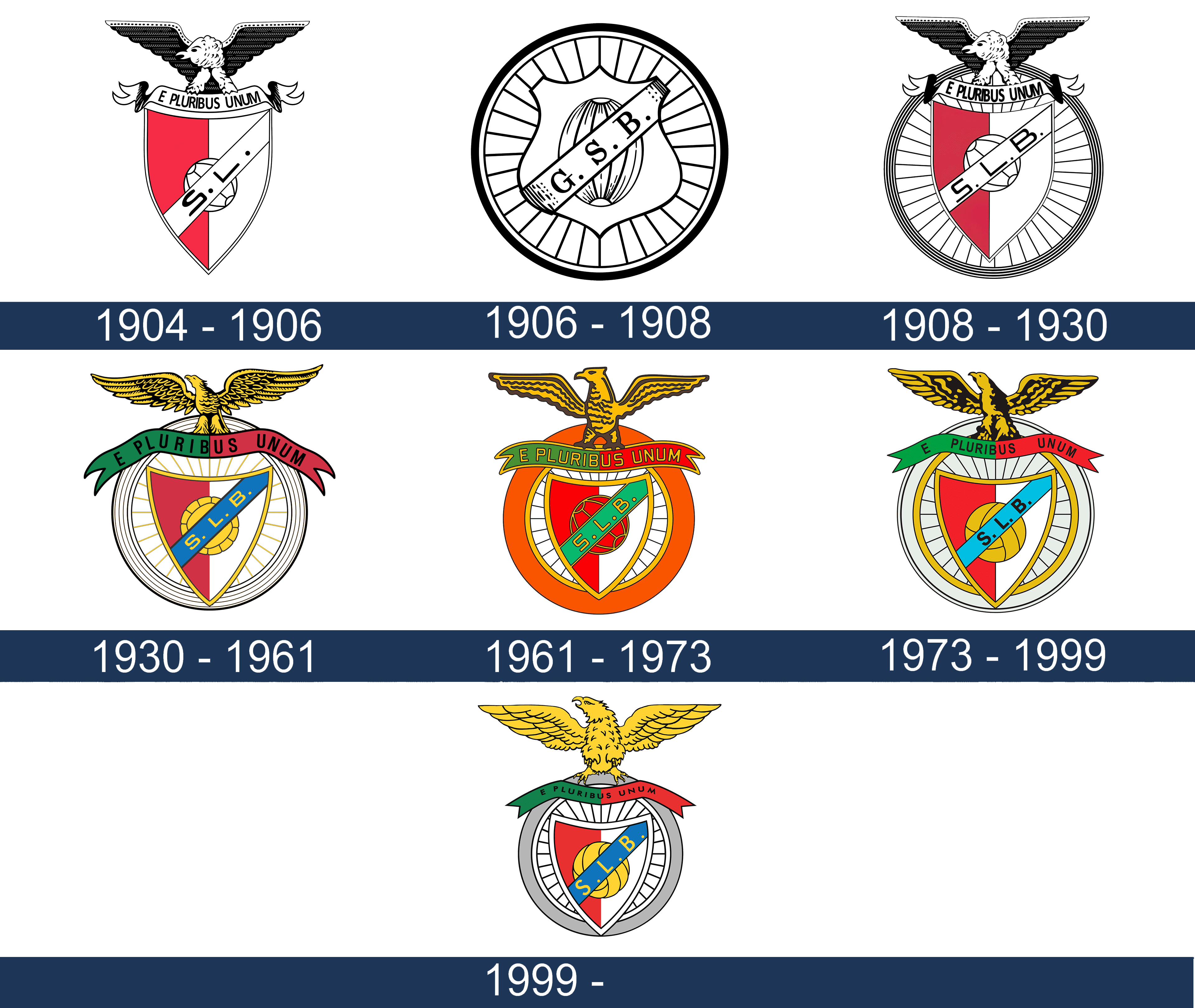 Diferentes versões logotipo do Benfica
