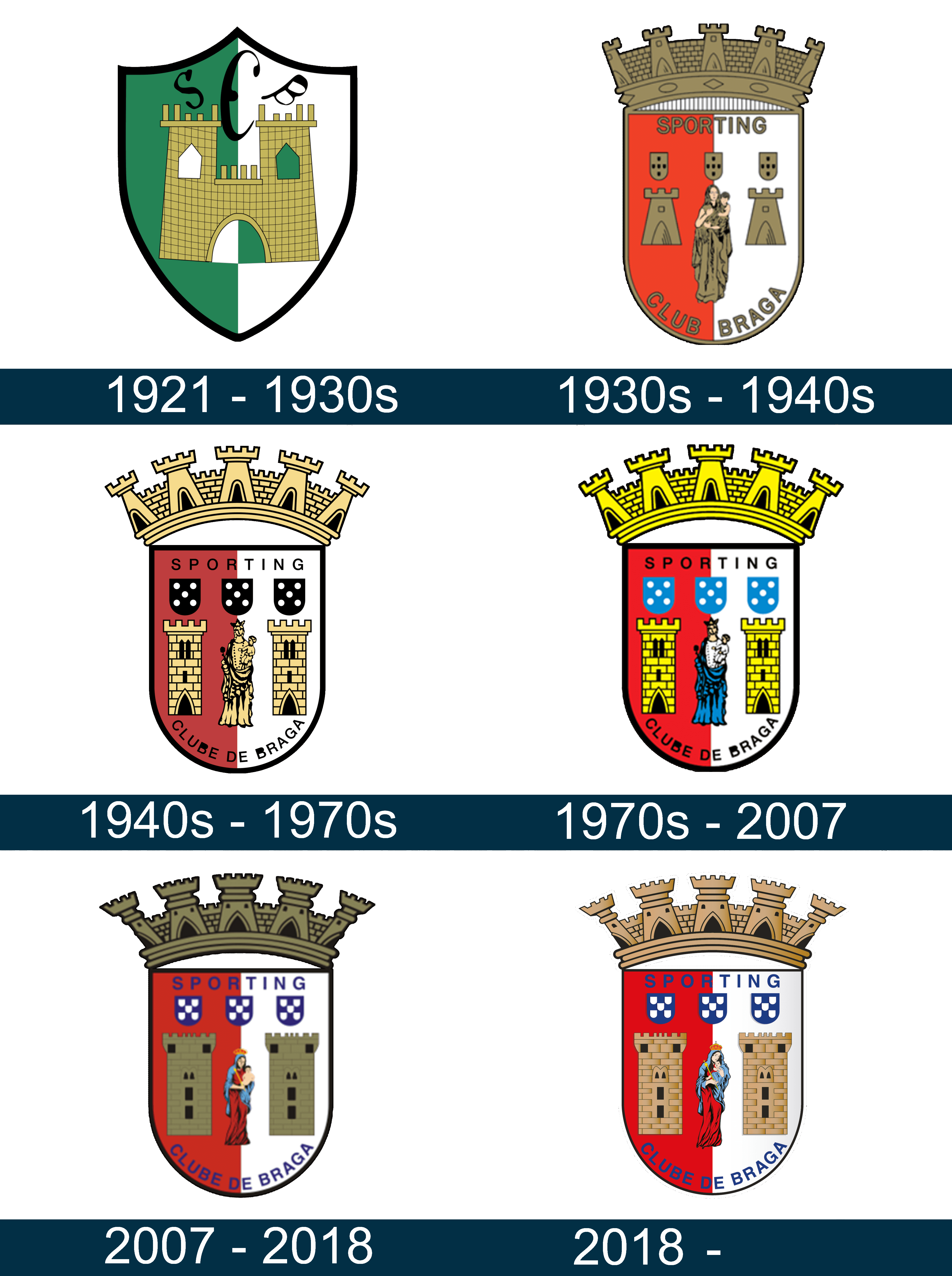 Diferentes versões logotipo do Braga